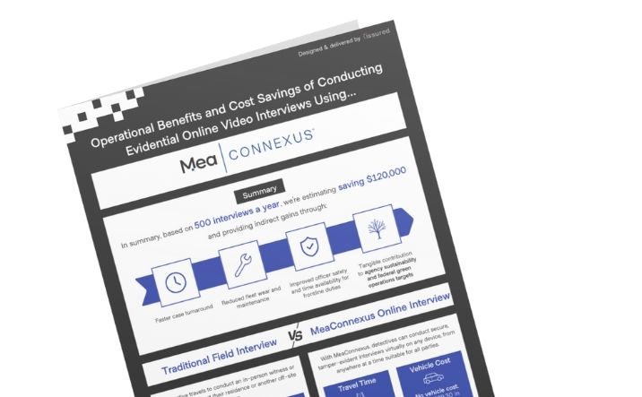 MeaConnexus infographic